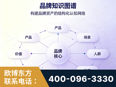 龙岩-品牌知识图谱