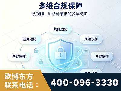 龙岩-多维合规保障