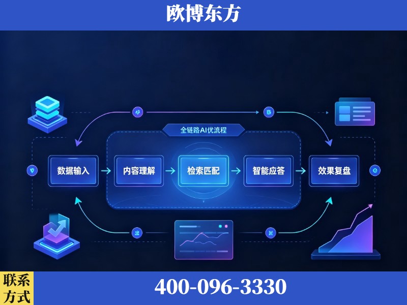 龙岩-AI品牌声誉